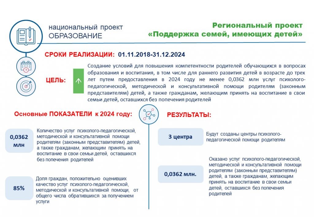 Цель проекта поддержка семей имеющих детей