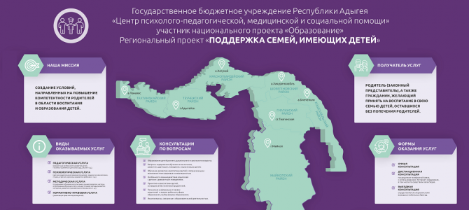 Региональный проект «Поддержка семей, имеющих детей» Бесплатное консультирование родителей. Региональный проект «Поддержка семей, имеющих детей» Бесплатное консультирование родителей.